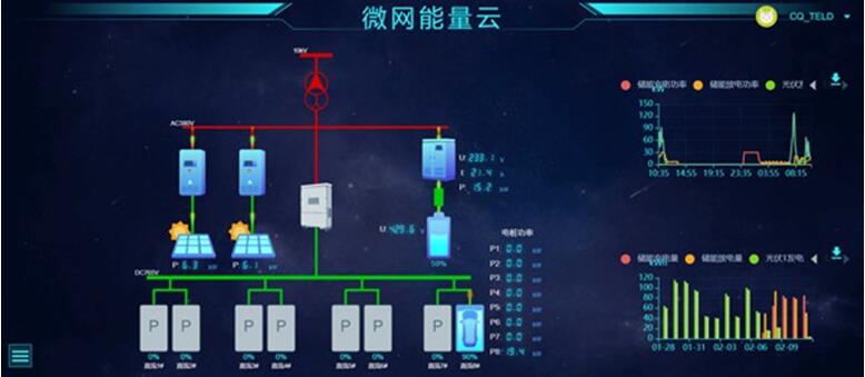 福佑路光儲充微電網(wǎng)循環(huán)系統(tǒng)監(jiān)控。重慶公交集團驛滿新能源公司供圖