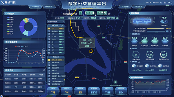 數字公交云平臺。開投科技供圖