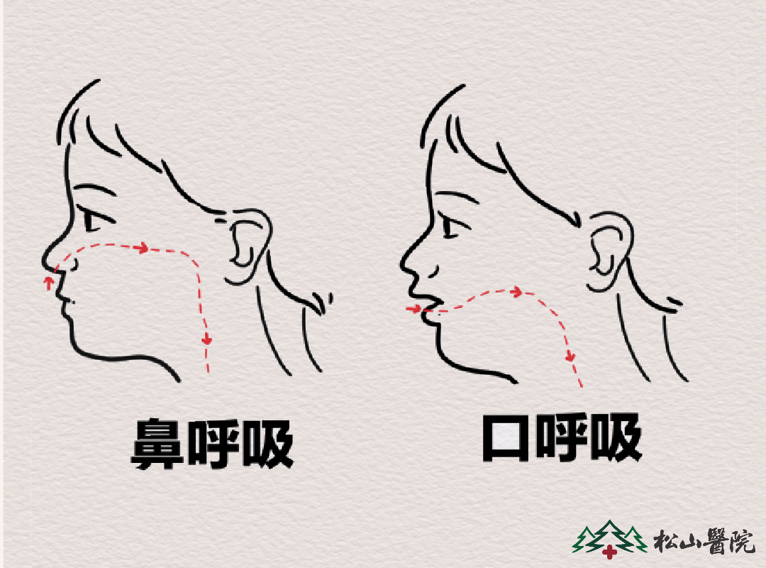 口呼吸和鼻呼吸的區(qū)別。重慶松山醫(yī)院供圖