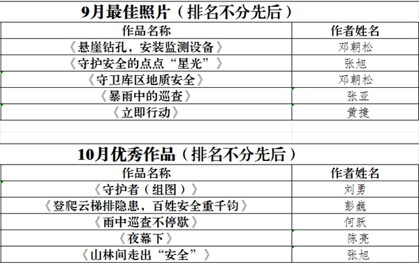 月度最佳照片名單