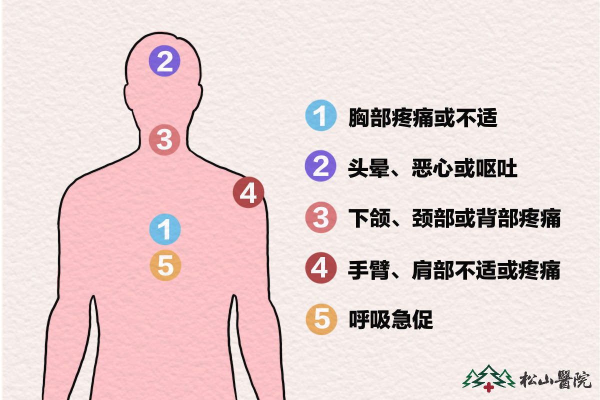 心血管疾病癥狀。重慶松山醫(yī)院供圖