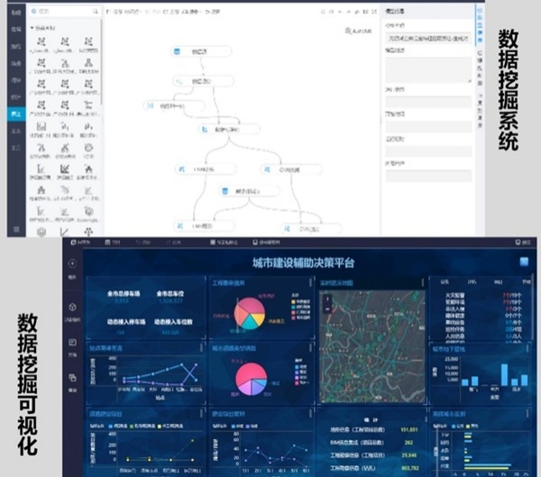 數(shù)據(jù)挖掘工具。重慶設(shè)計集團(tuán)有限公司市政設(shè)計研究院供圖。